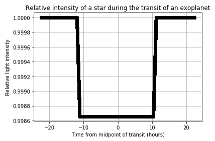 exoplanet_graph_1