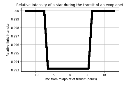 exoplanet_graph_2