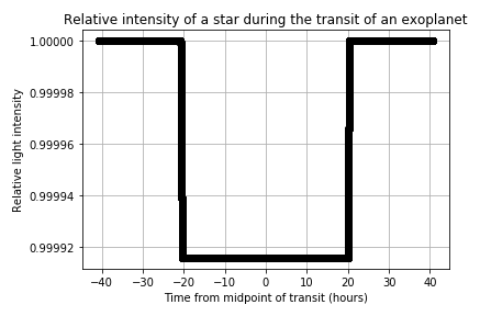 exoplanet_graph_3