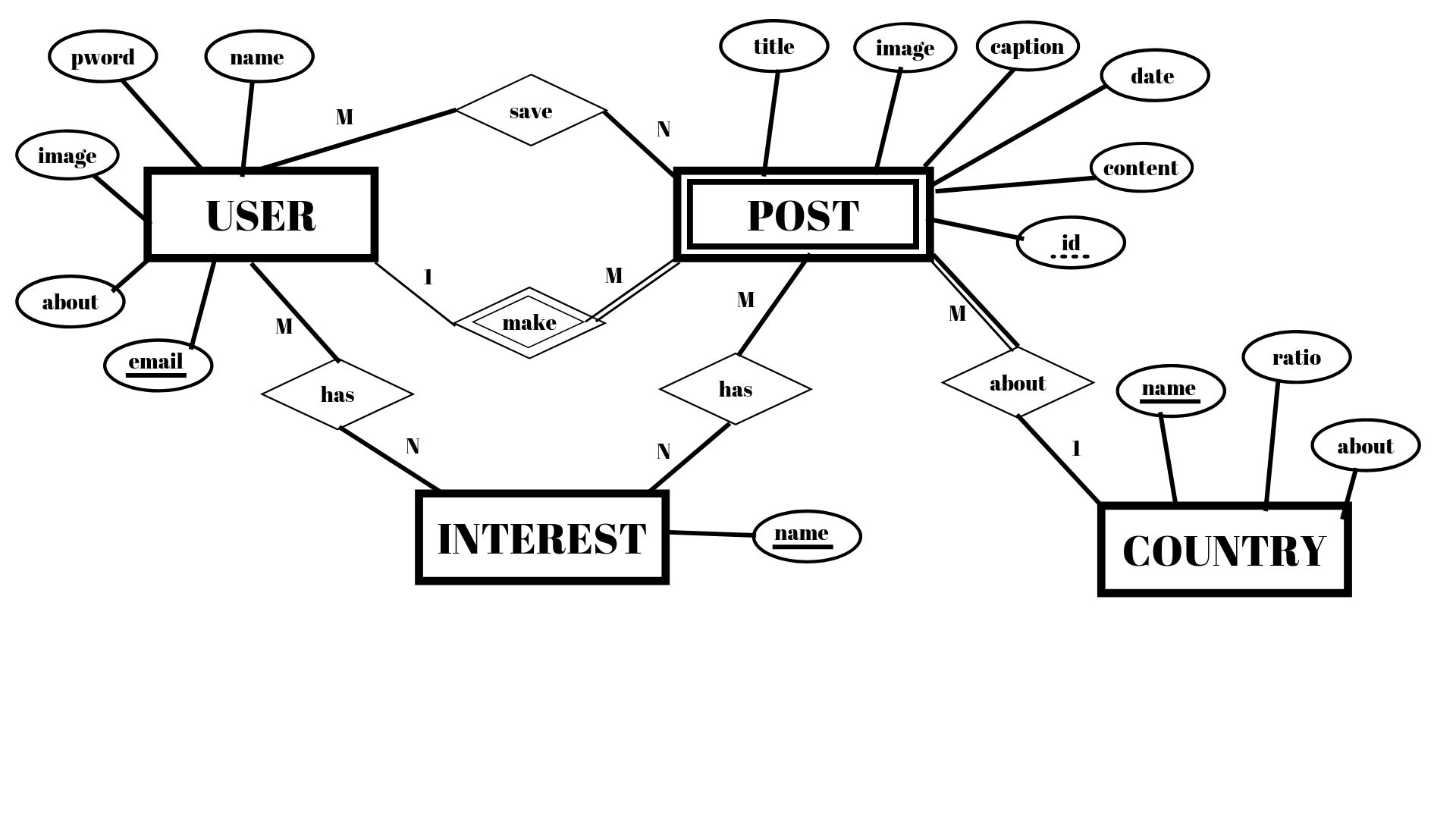 sw_proposal_database