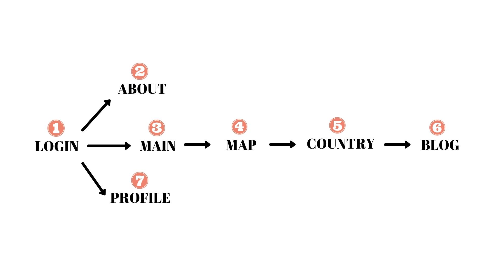 sw_proposal_page_workflow