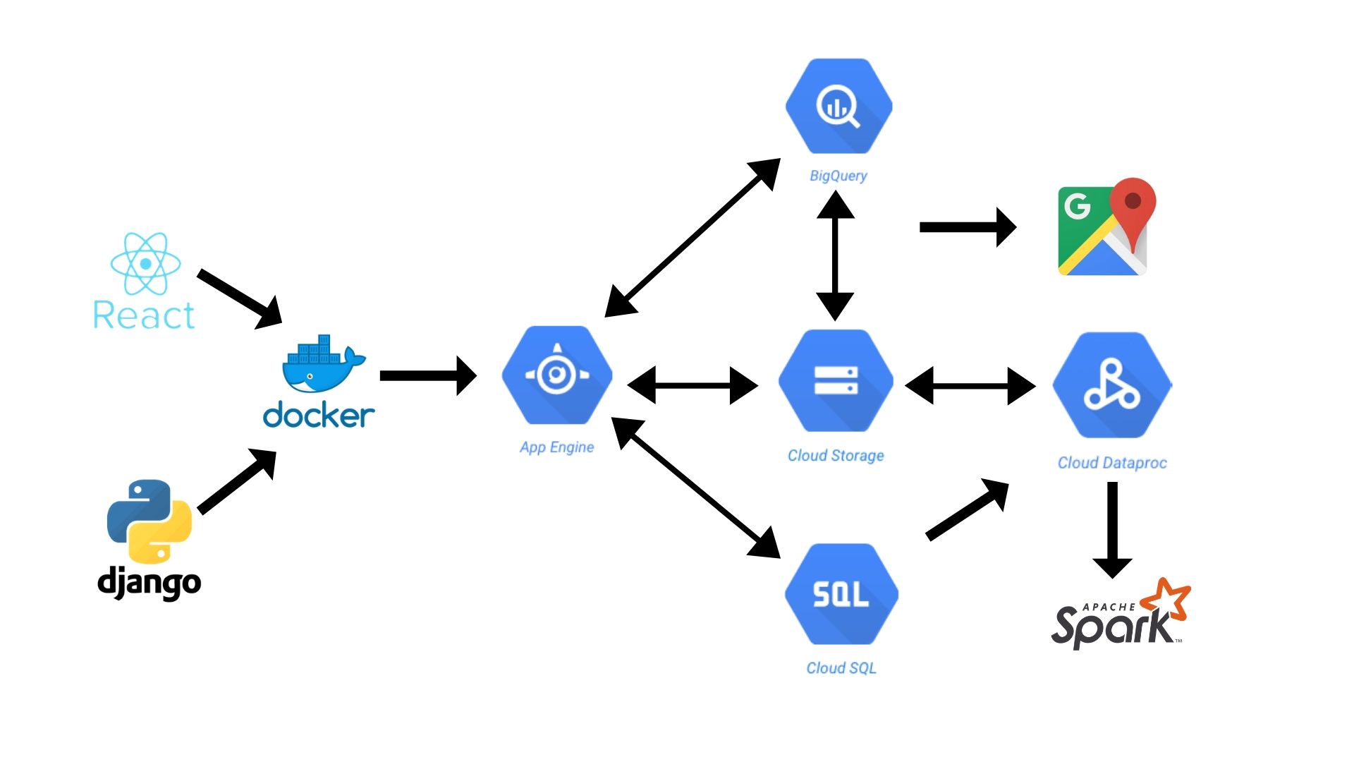 sw_proposal_workflow